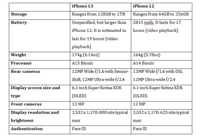 spec comparison between iphone 13 and iphone 12