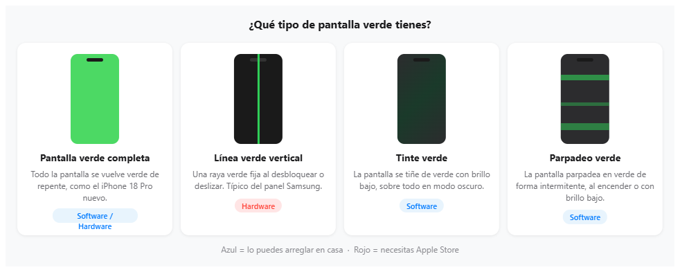 pantalla verde iPhone: pantalla completa, línea verde y tinte verde