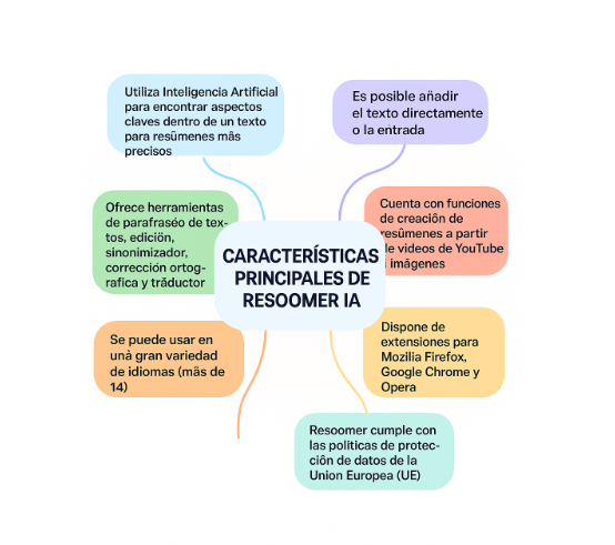características principales de resoomer espanol